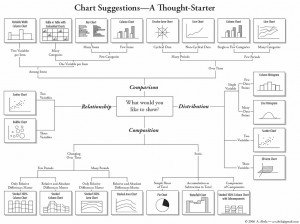 Choose a Chart