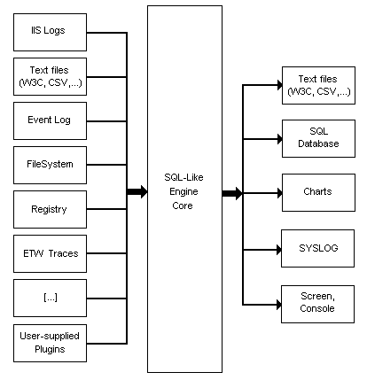 logparser_architecture