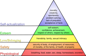 800px-maslows_hierarchy_of_needssvg